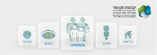 ...פרטים נוספים